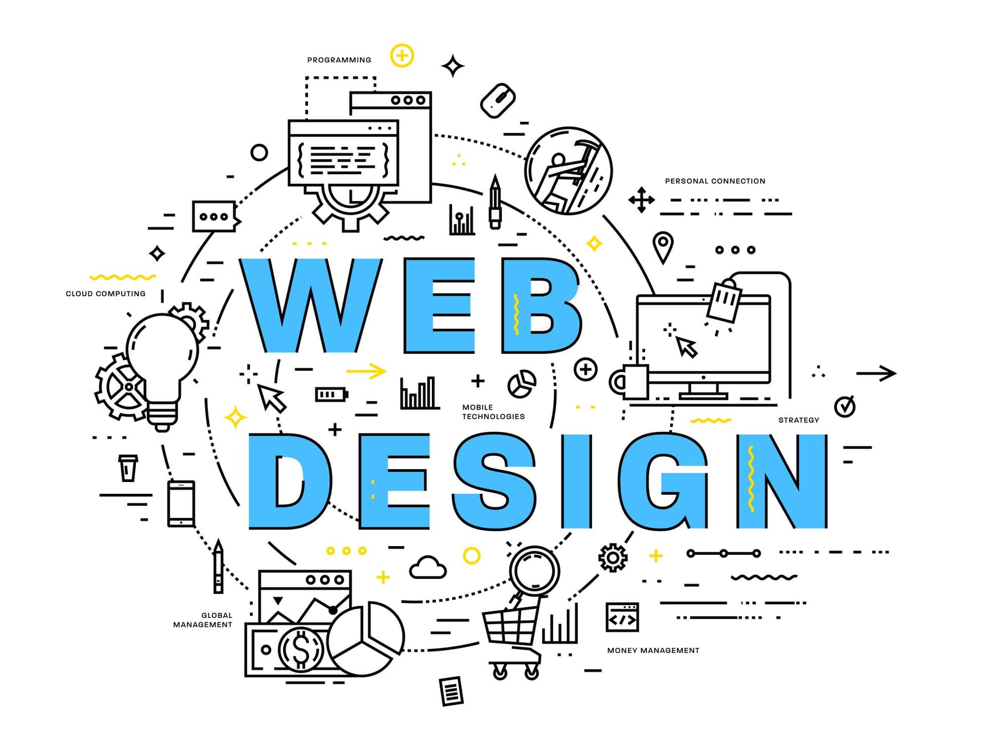 Unlock business success through the strategic alignment of web design and consulting. This article offers insights, tips, and solutions for overcoming common challenges in the digital landscape.